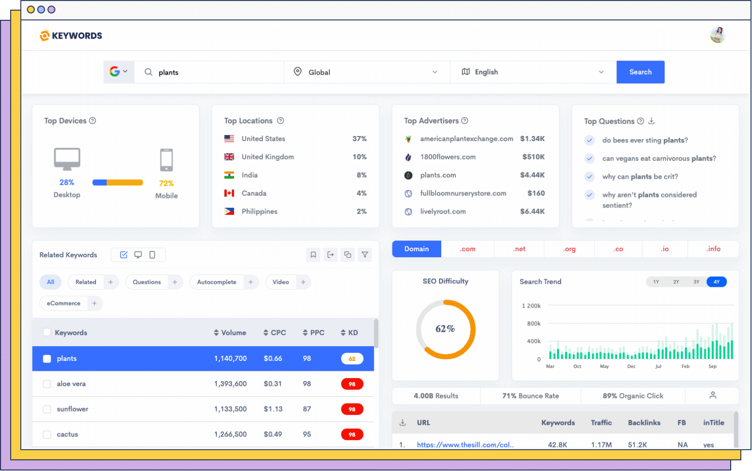 Keyword Research