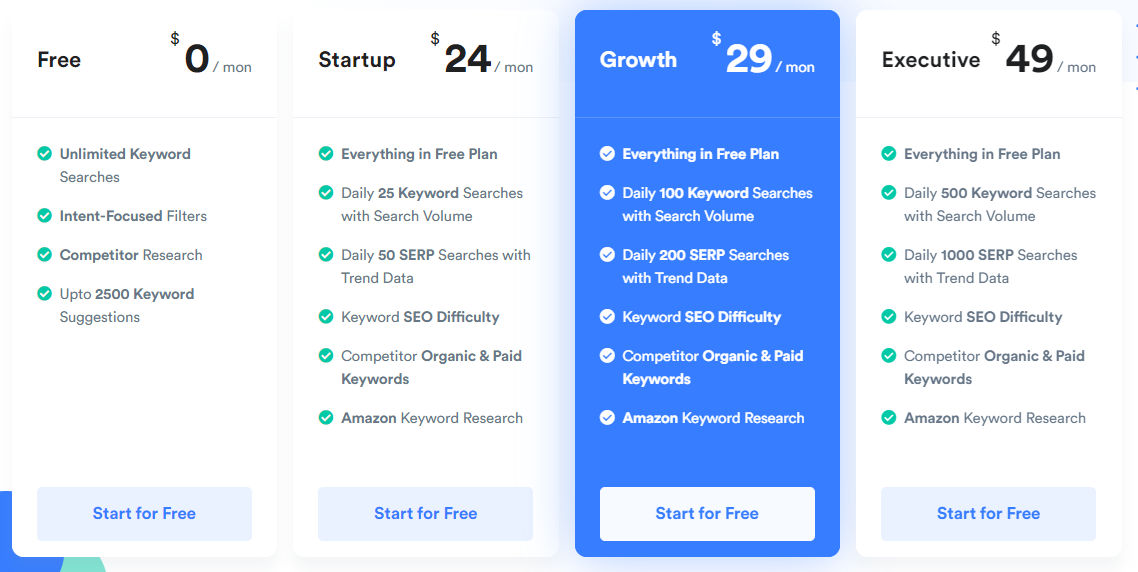 getkeywords pricing