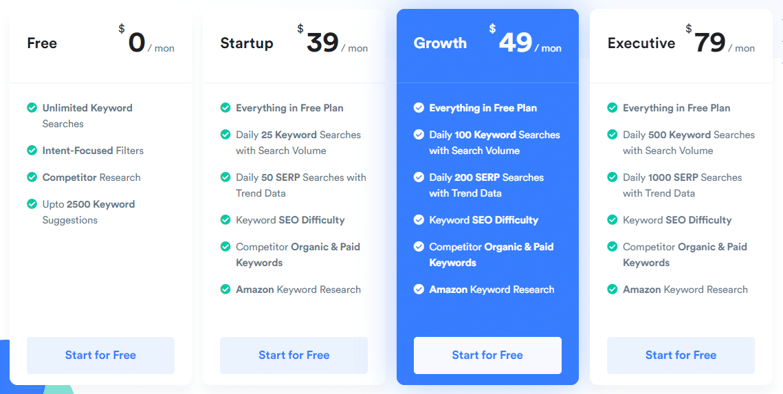 GetKeywords pricing