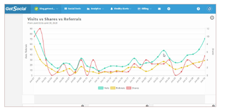 GetSocial screenshot: Visual reports -thumb