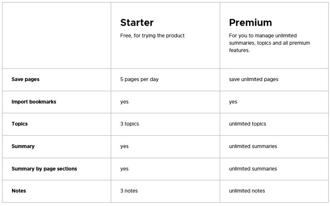 getSparks pricing