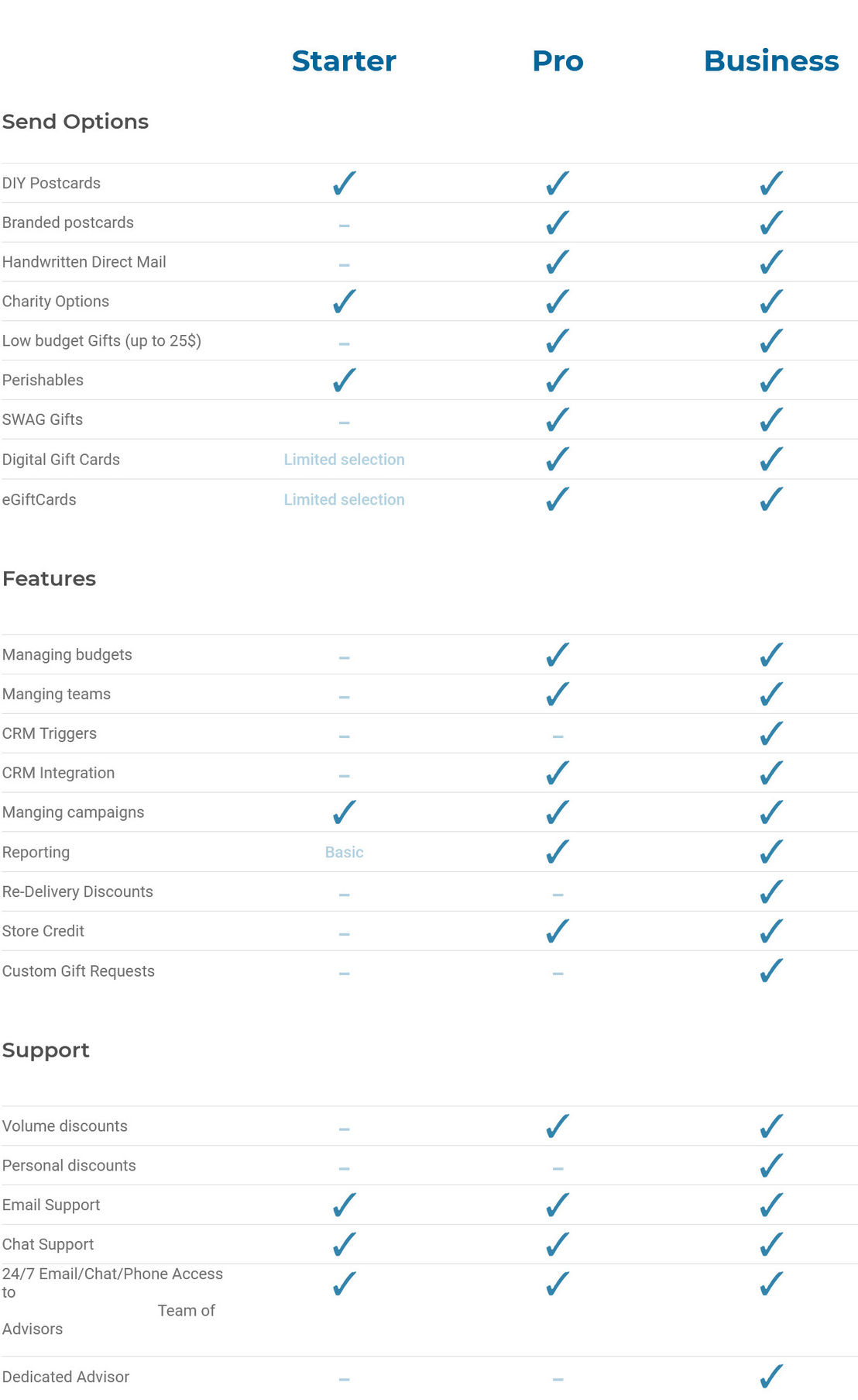 Giftsenda pricing