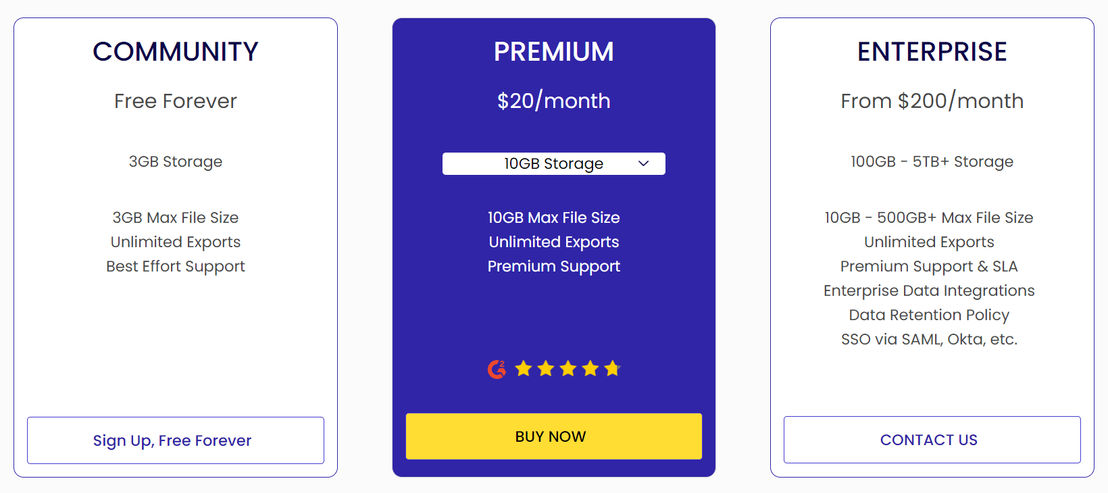 gigasheet pricing