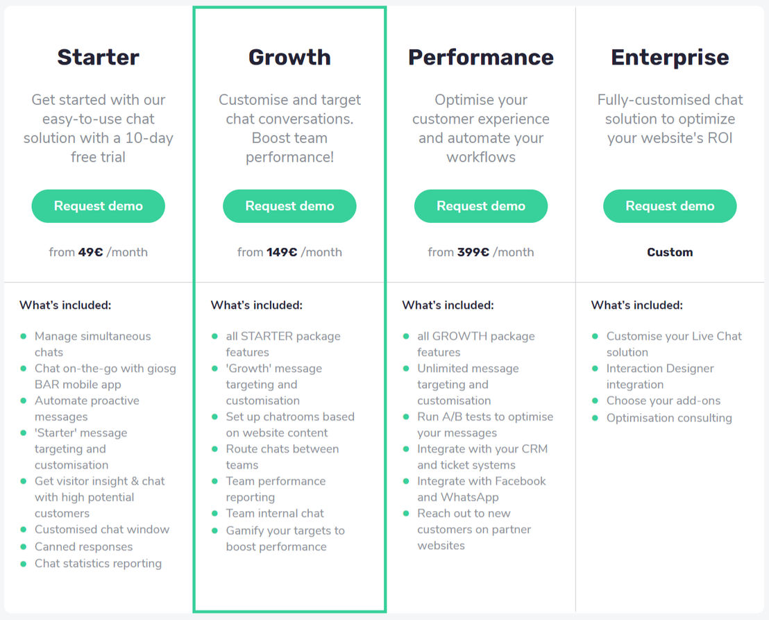 Giosg pricing