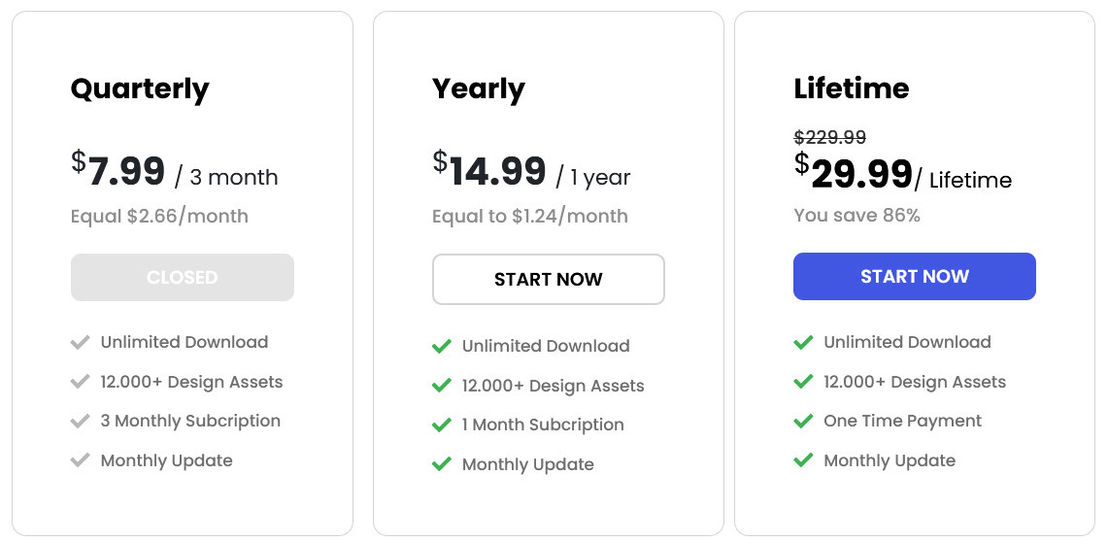 git-aset pricing