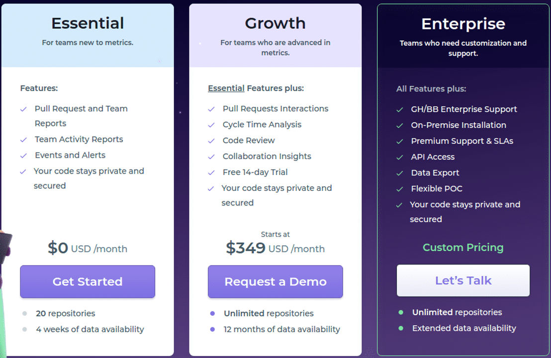 gitalytics pricing