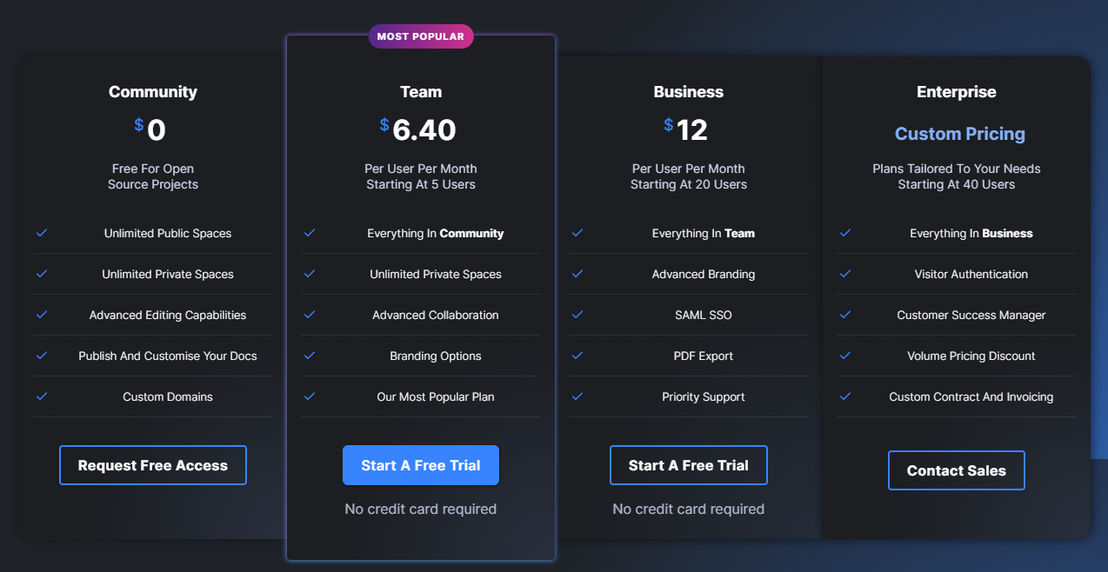 GitBook pricing