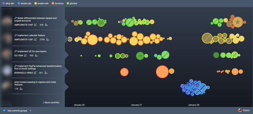 Commit Activity Browser-thumb