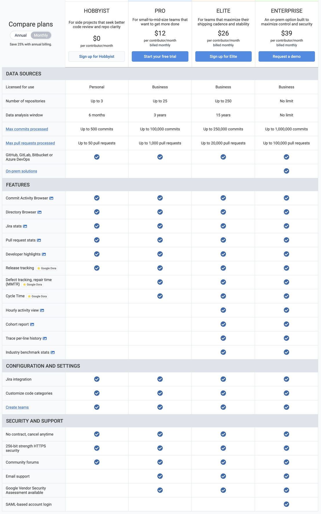 GitClear pricing