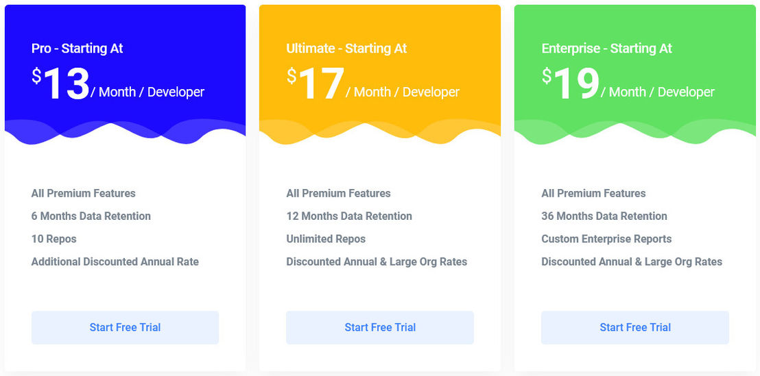 gitview pricing