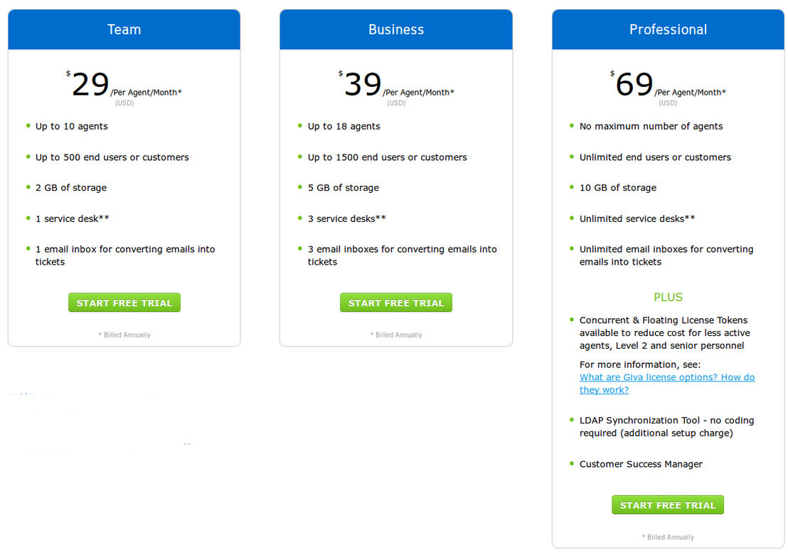 giva-ehelpdesk pricing