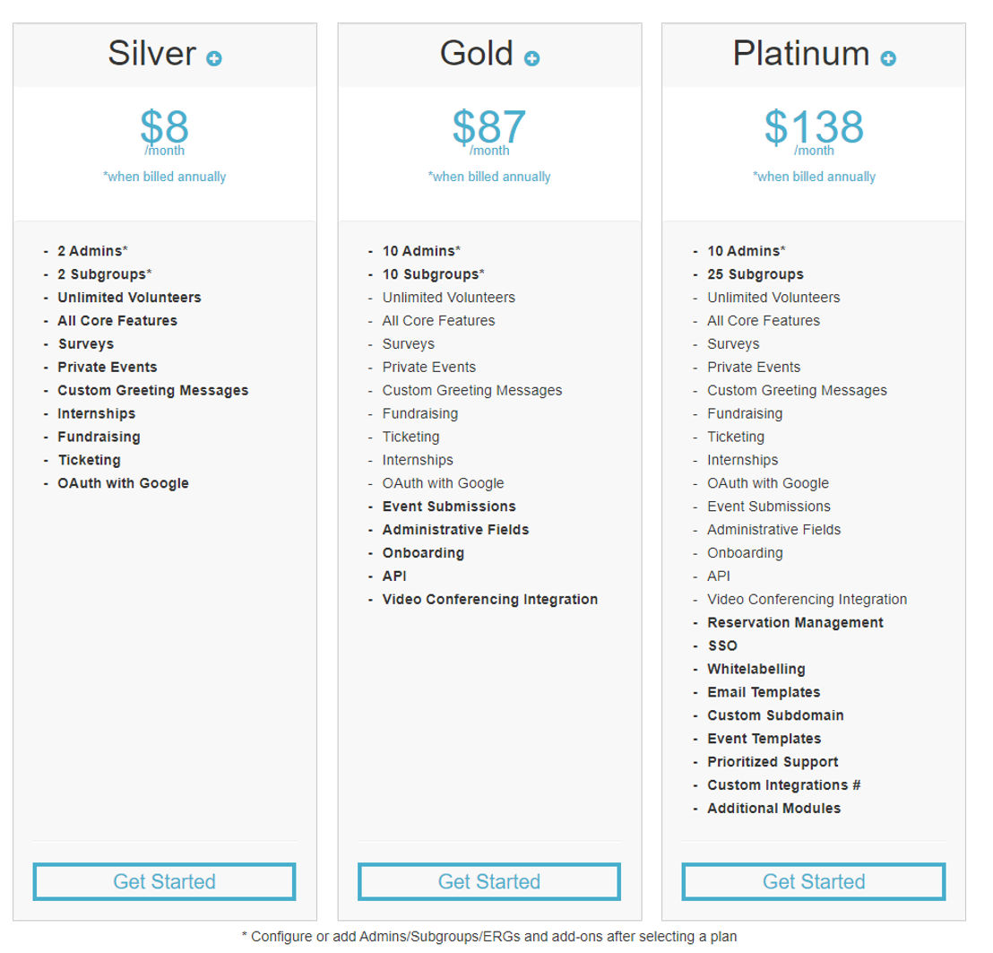 GivePulse pricing