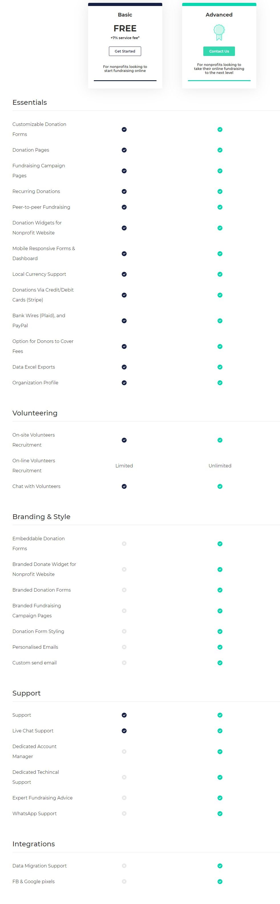 GivingWay pricing