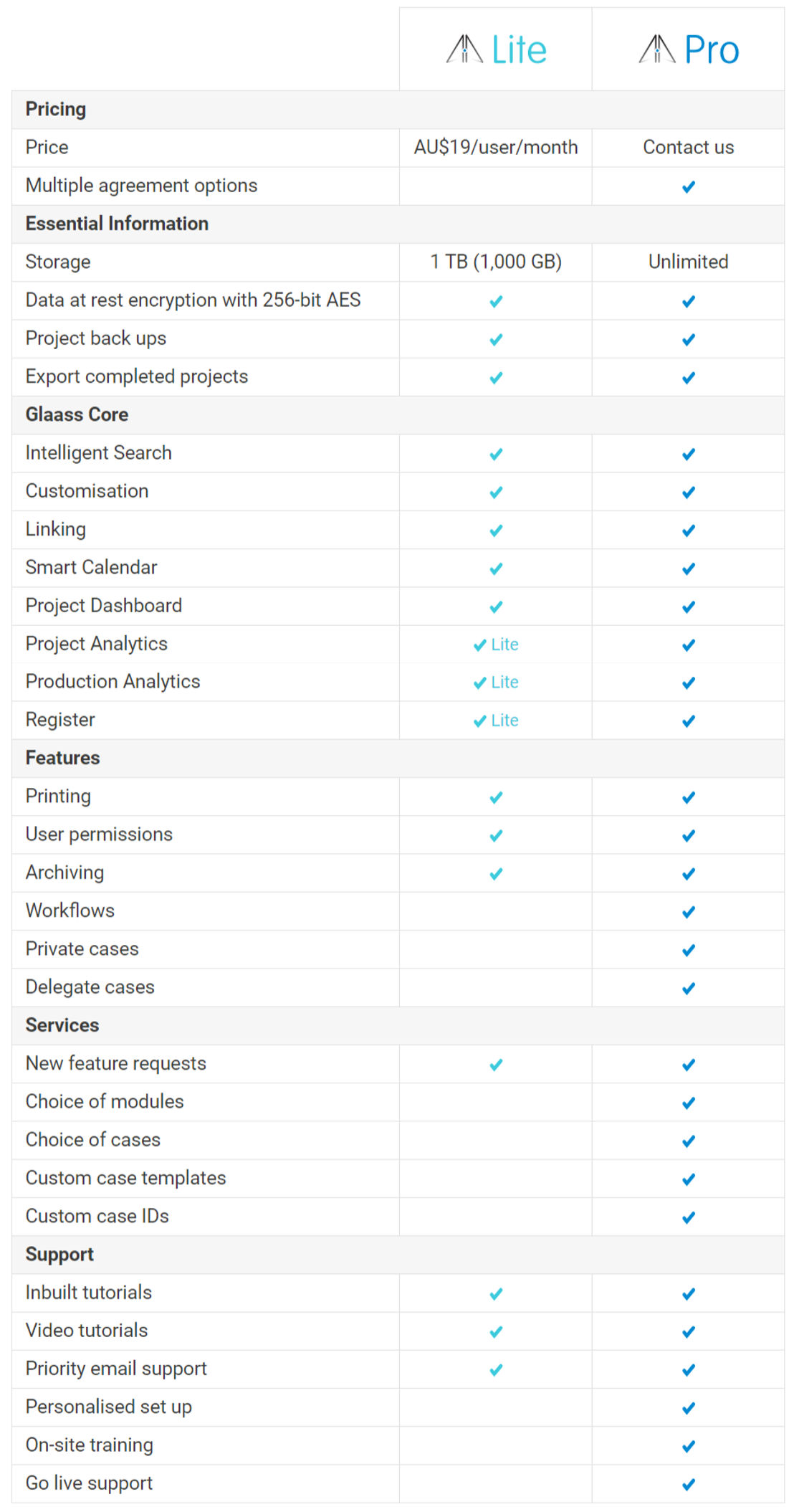 Glaass pricing