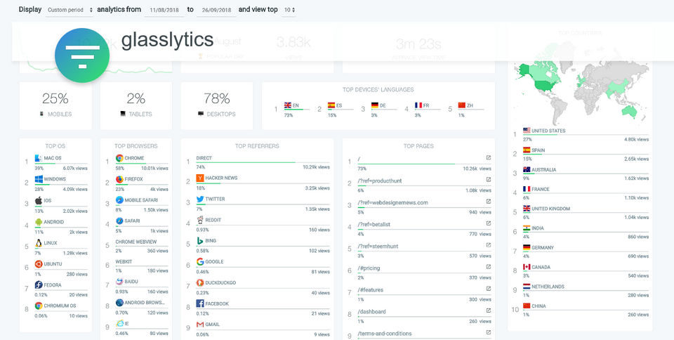 Analytics without cookies