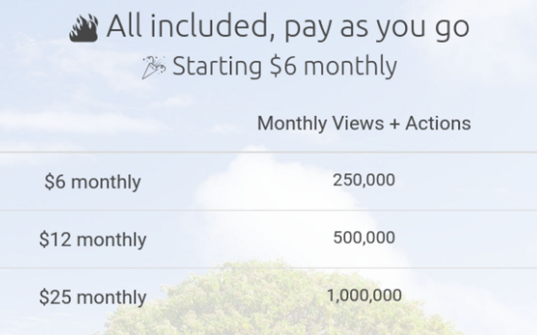 Glasslytics pricing