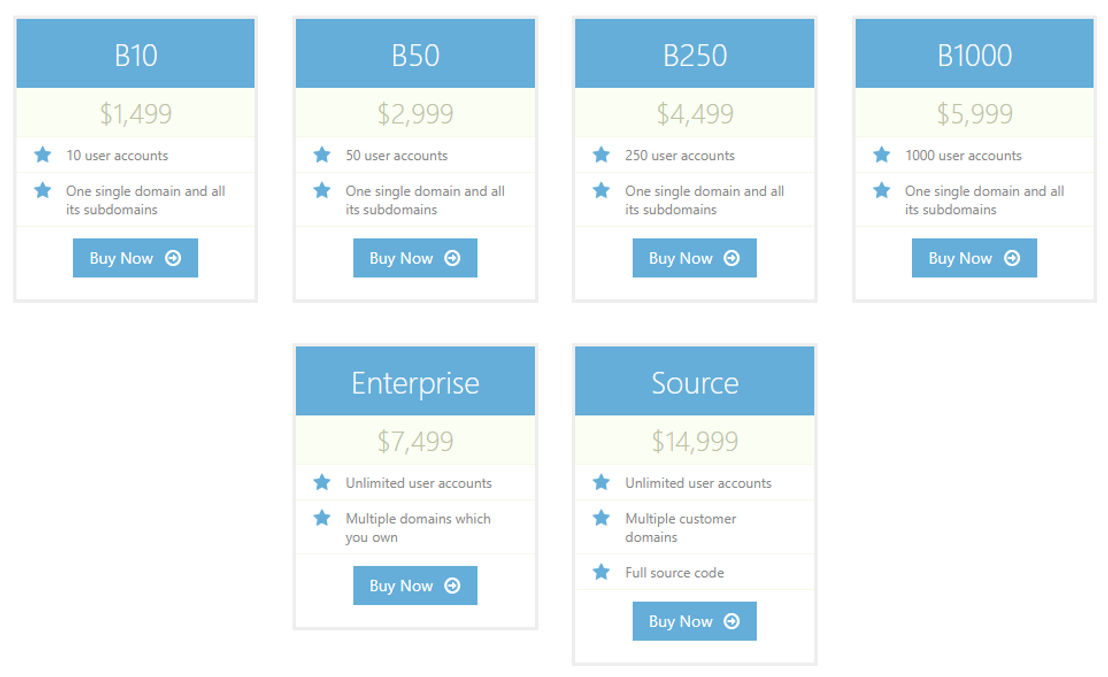 GleamTech FileVista pricing