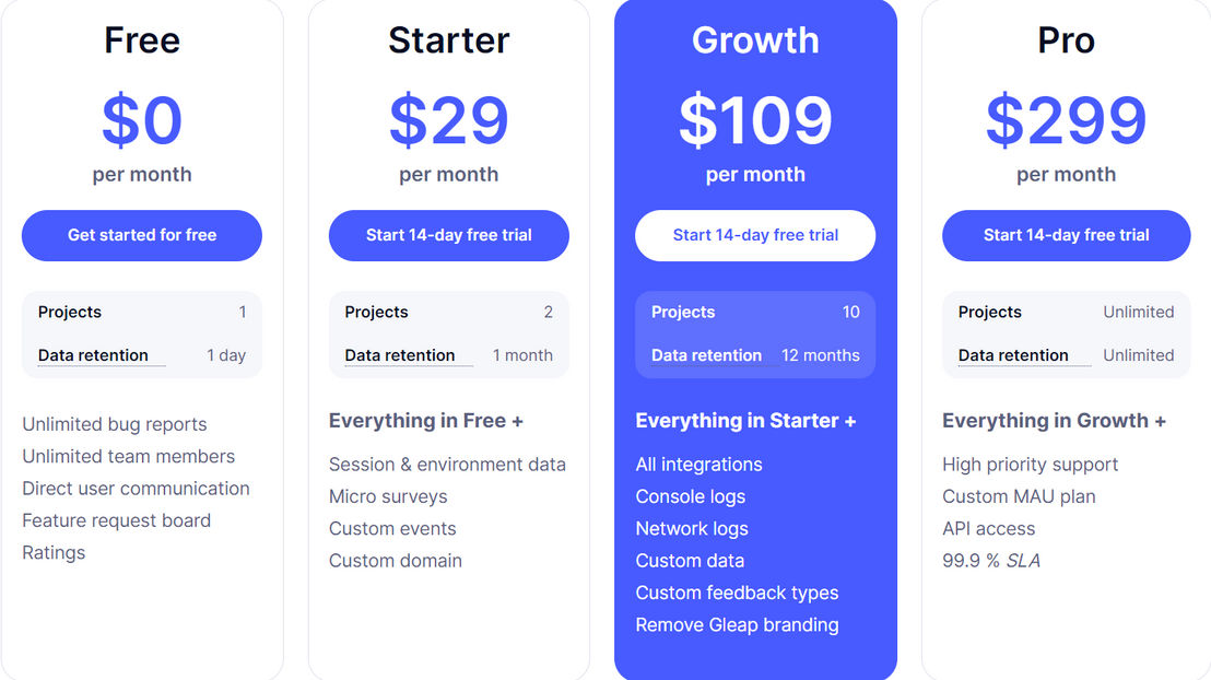 Gleap pricing