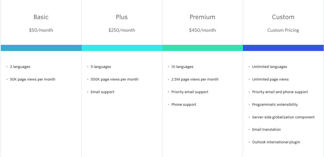 GlobalizeIt pricing