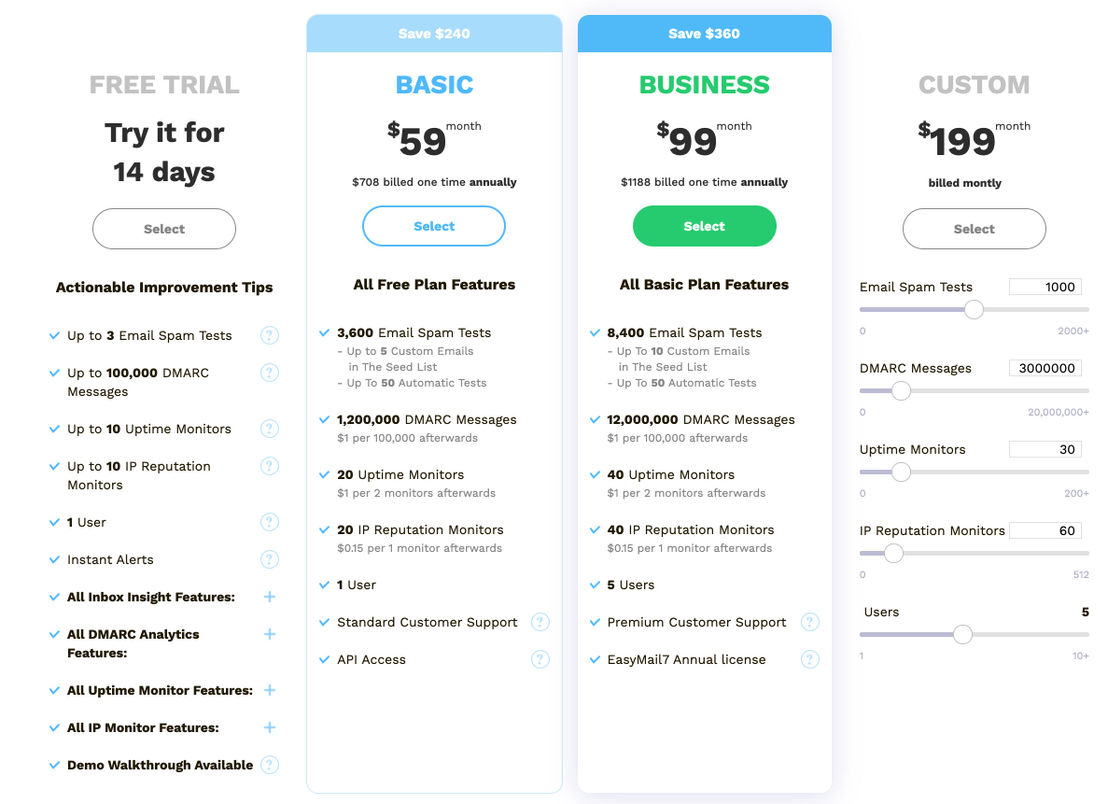 glockapps pricing