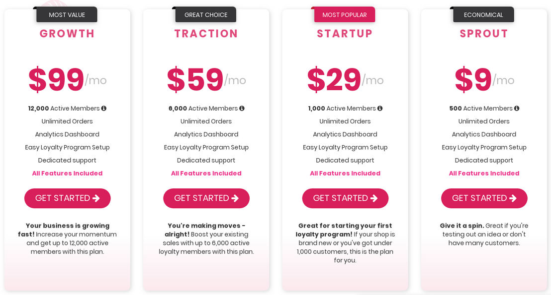 Glow Loyalty pricing