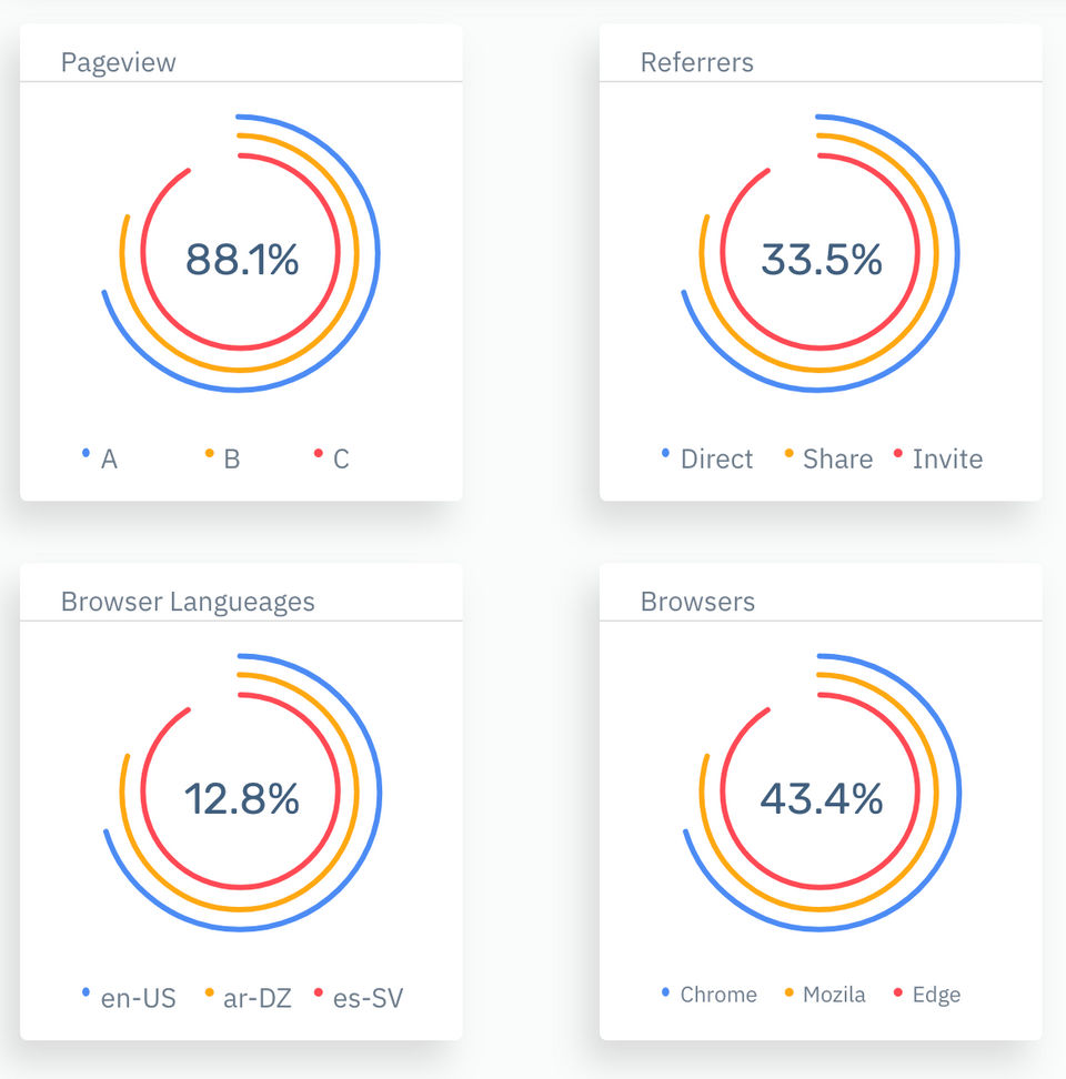 GoAnalyze : screenshot