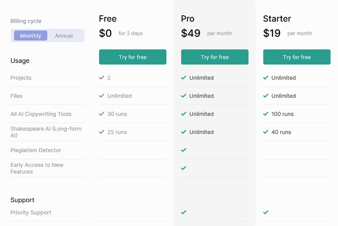 GoCopy pricing