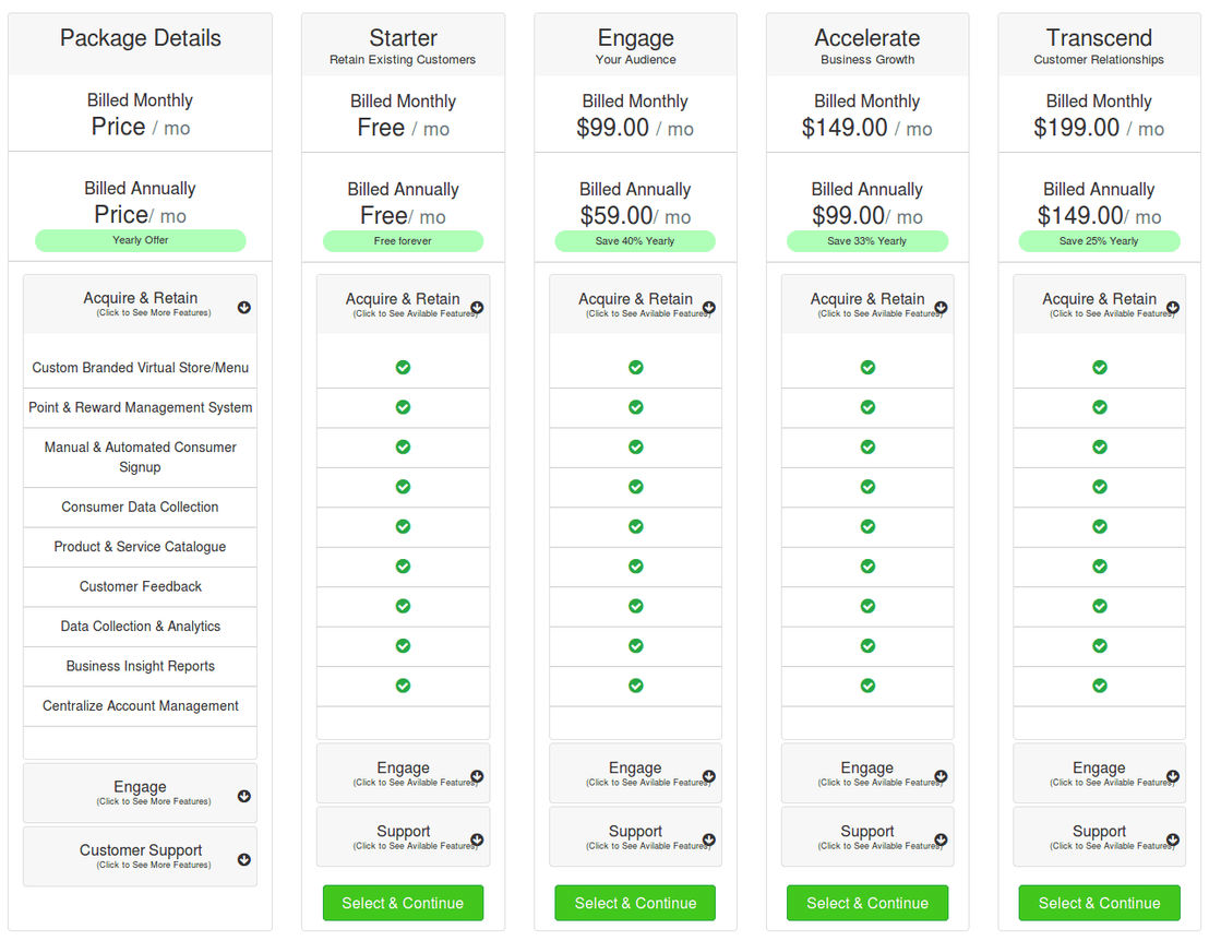 Gofindo pricing