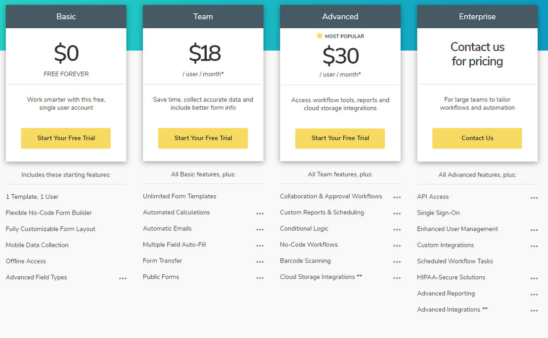 goformz pricing