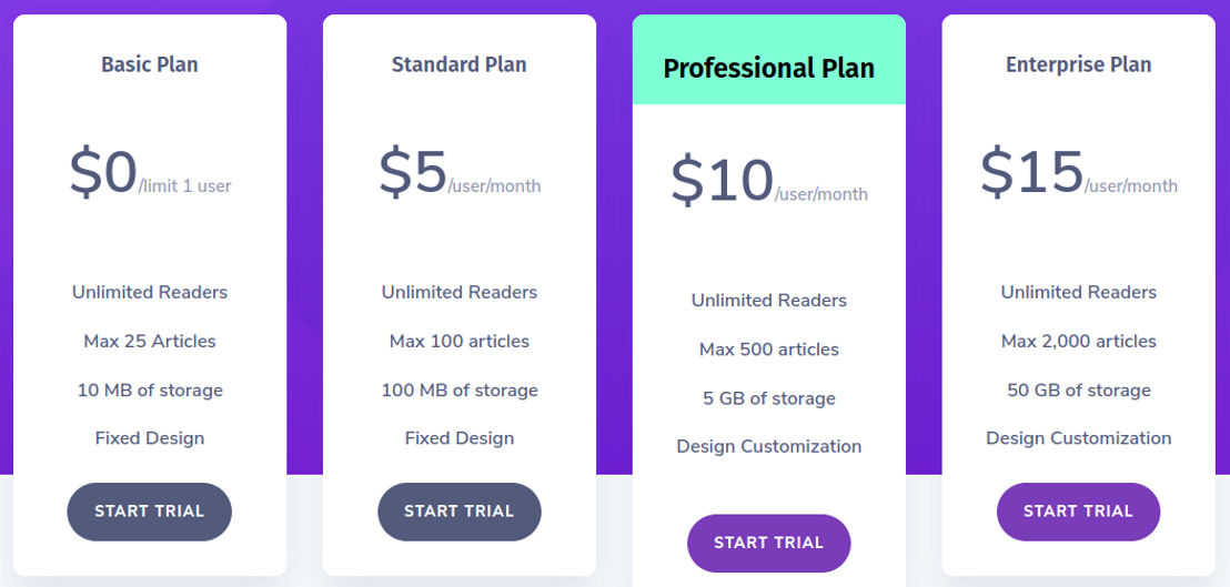 gogoworx pricing