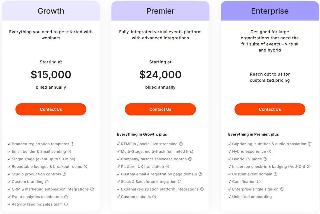 Goldcast pricing