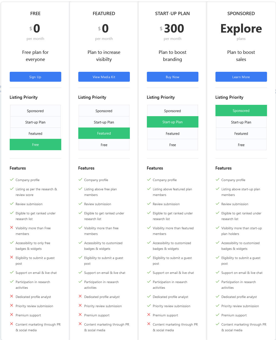 GoodFirms pricing