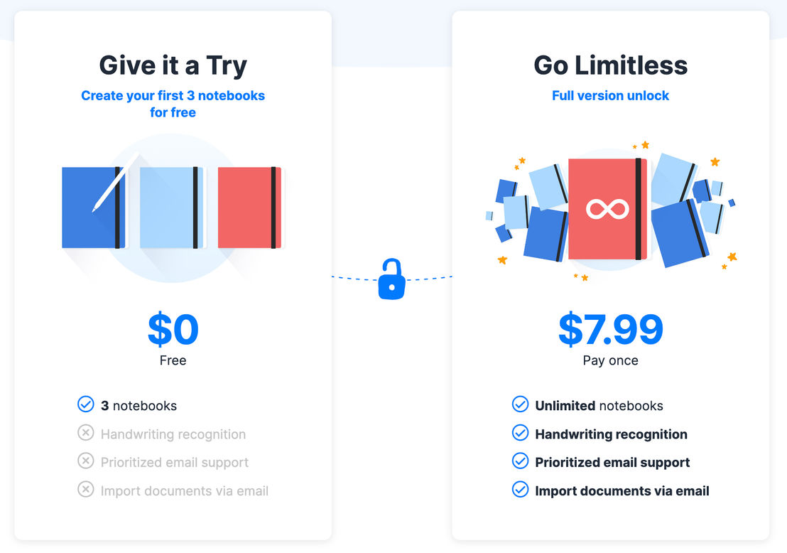 GoodNotes pricing