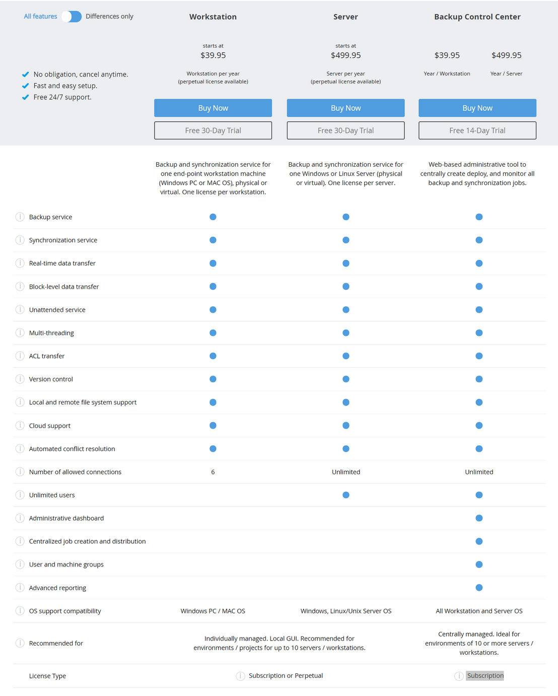 goodsync pricing