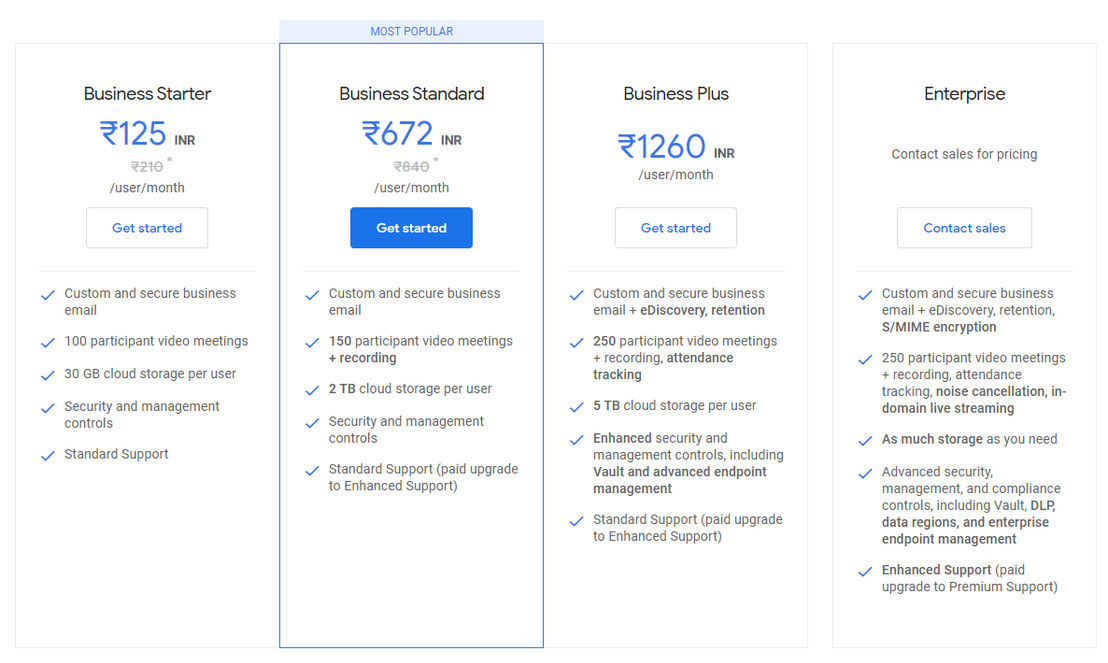 google-admin-console pricing