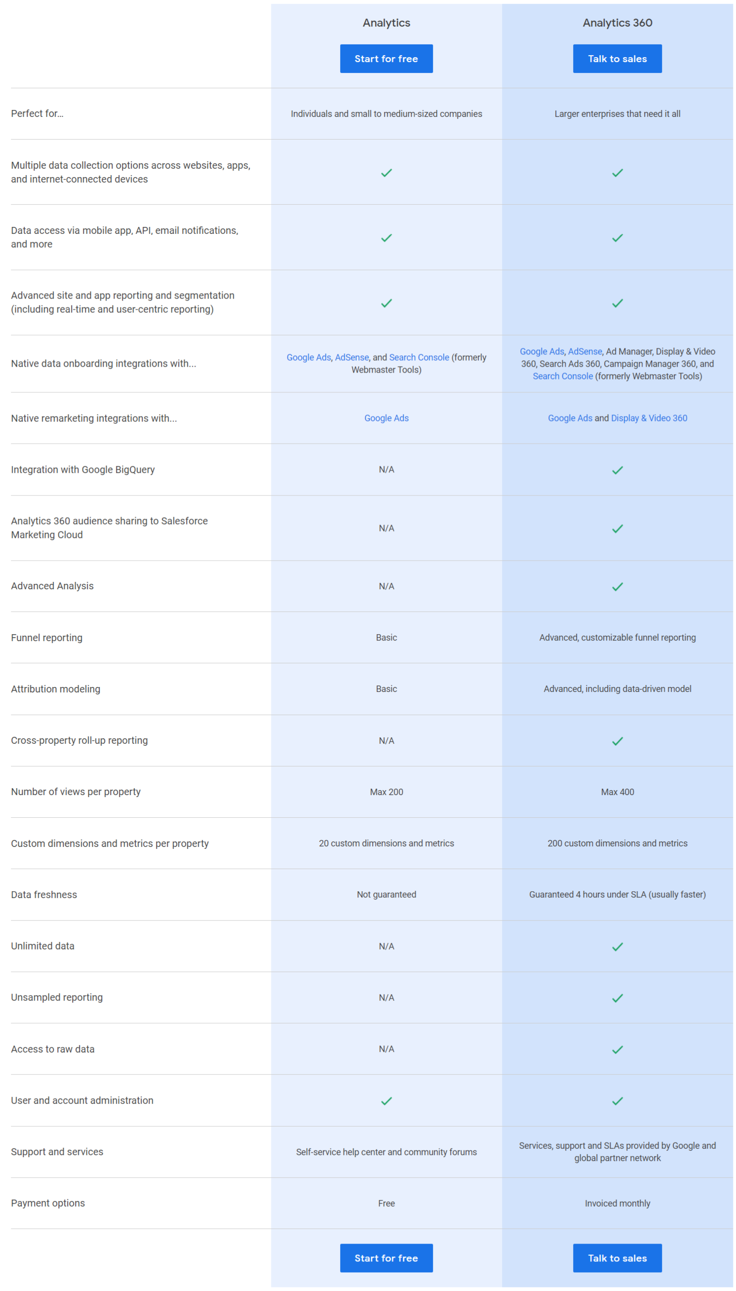 google-analytics pricing