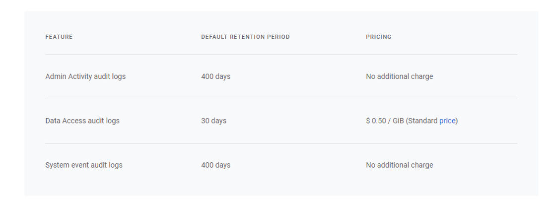 Google Cloud Audit Logs pricing