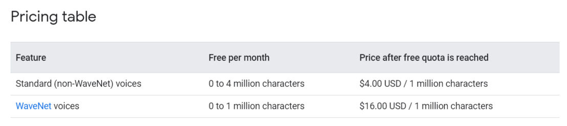 google-cloud-text-to-speech pricing