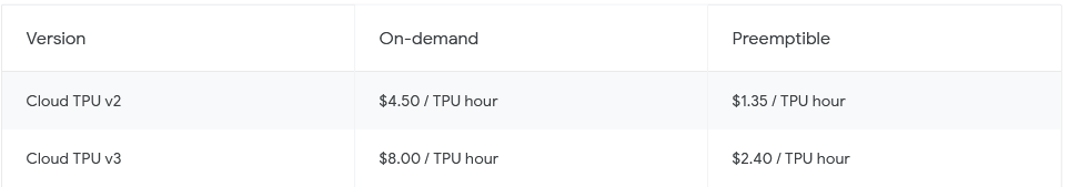 Google Cloud TPU pricing