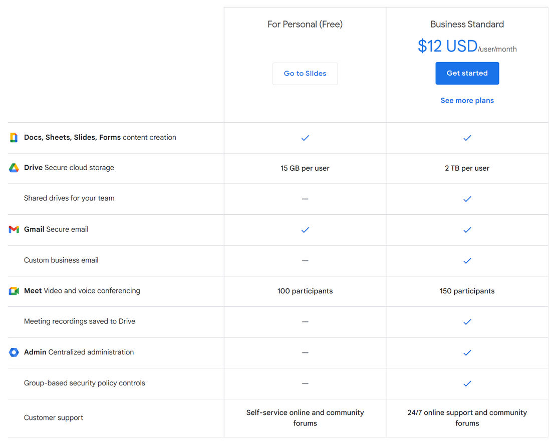 Google Slides pricing