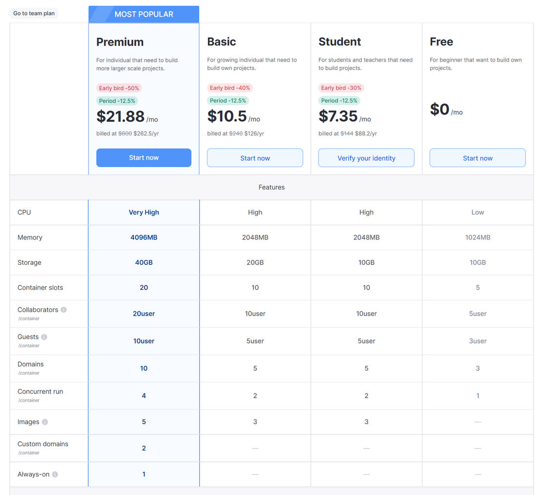 goormIDE pricing