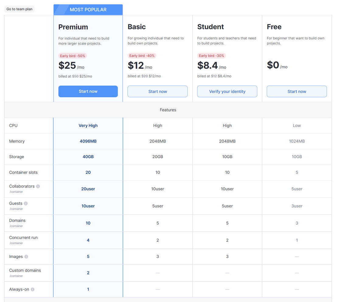 goormIDE pricing