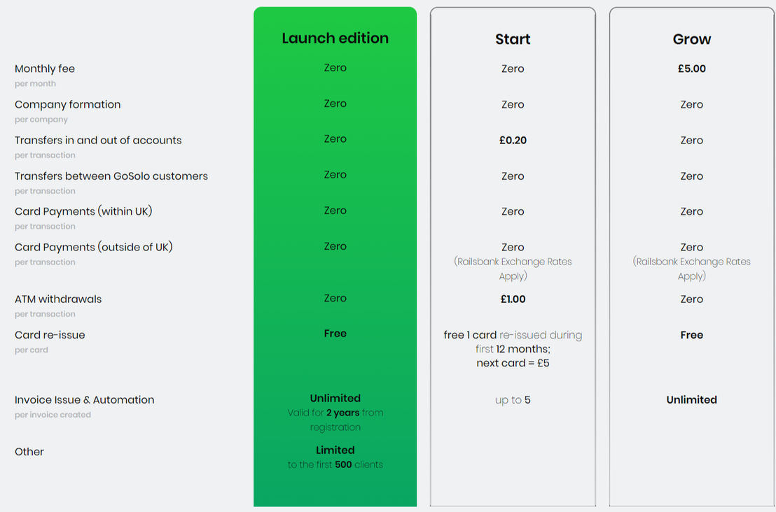 gosolo pricing