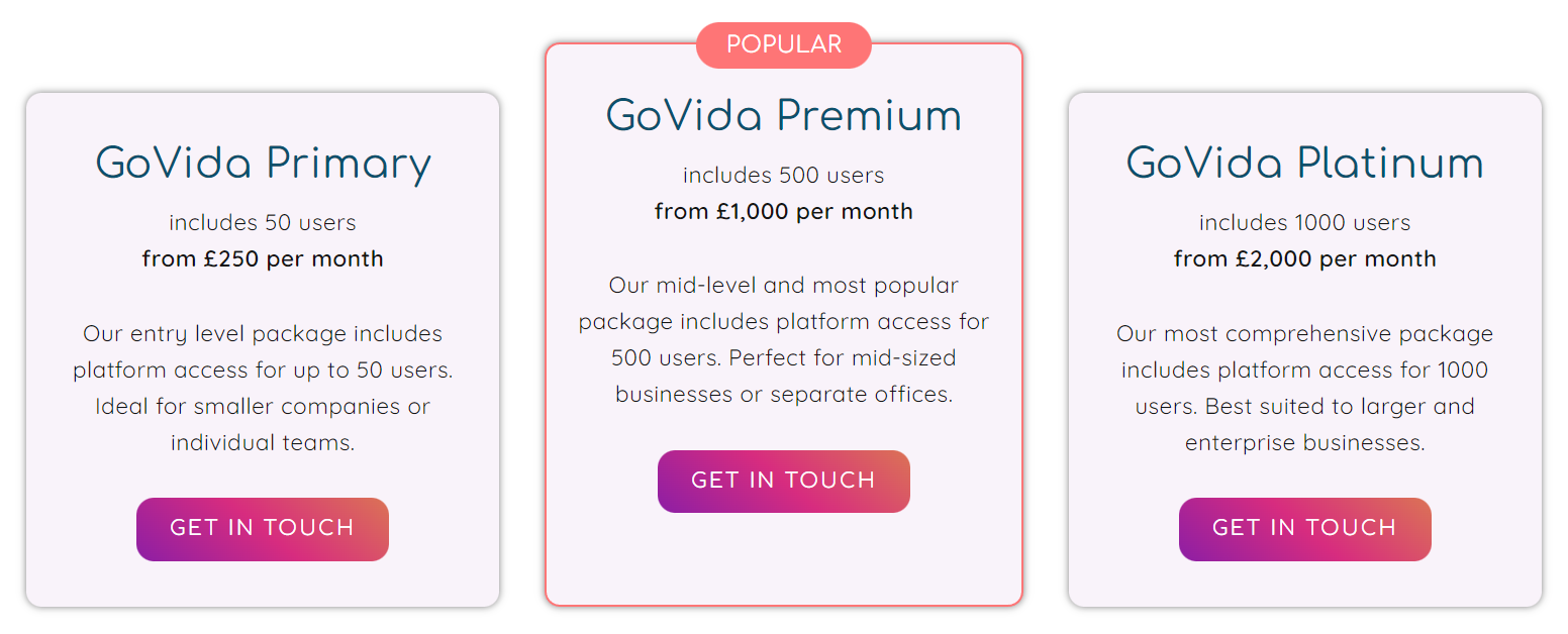 Govida pricing