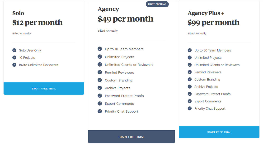 GoVisually pricing