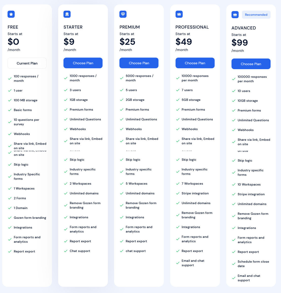 GoZen Forms pricing