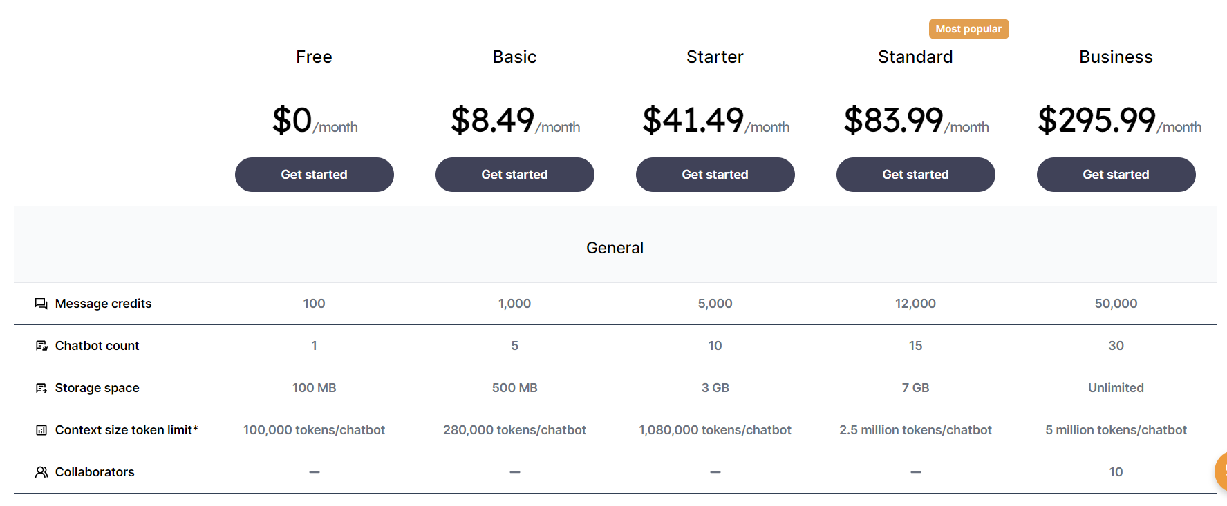 GPT-trainer pricing