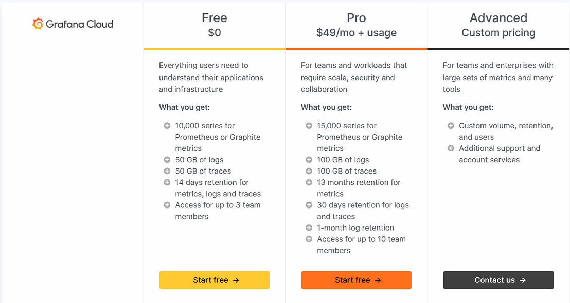Grafana pricing
