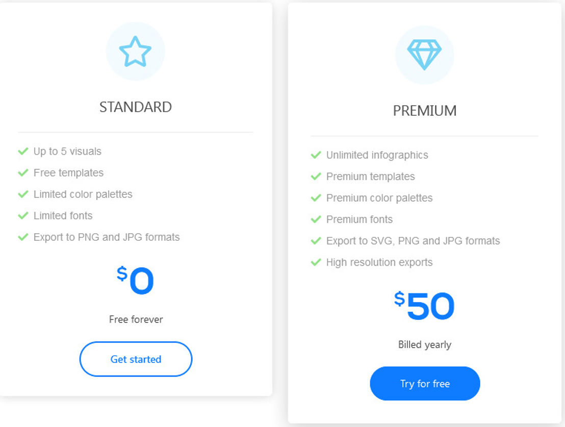 Graficto pricing