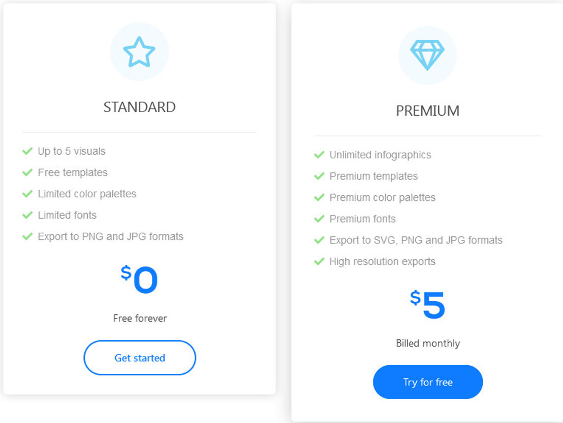 Graficto pricing